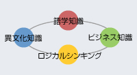 「iBECメソッド」とは？